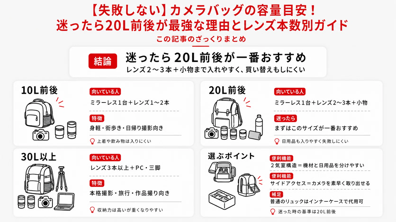 失敗しない】カメラバッグの容量目安！迷ったら20L前後が最強な理由と 