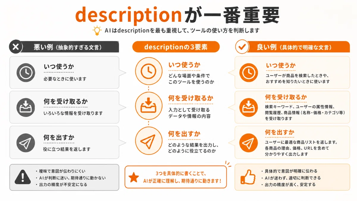 【完全入門】Claude Code Skillsの作り方。初心者が最初に作るべき3つのSKILL.md｜KAWAI