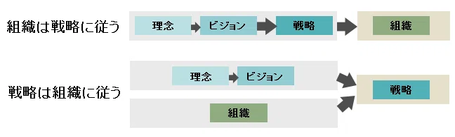 組織づくりを学ぶほど、人が遠くなっていた話｜k1b3