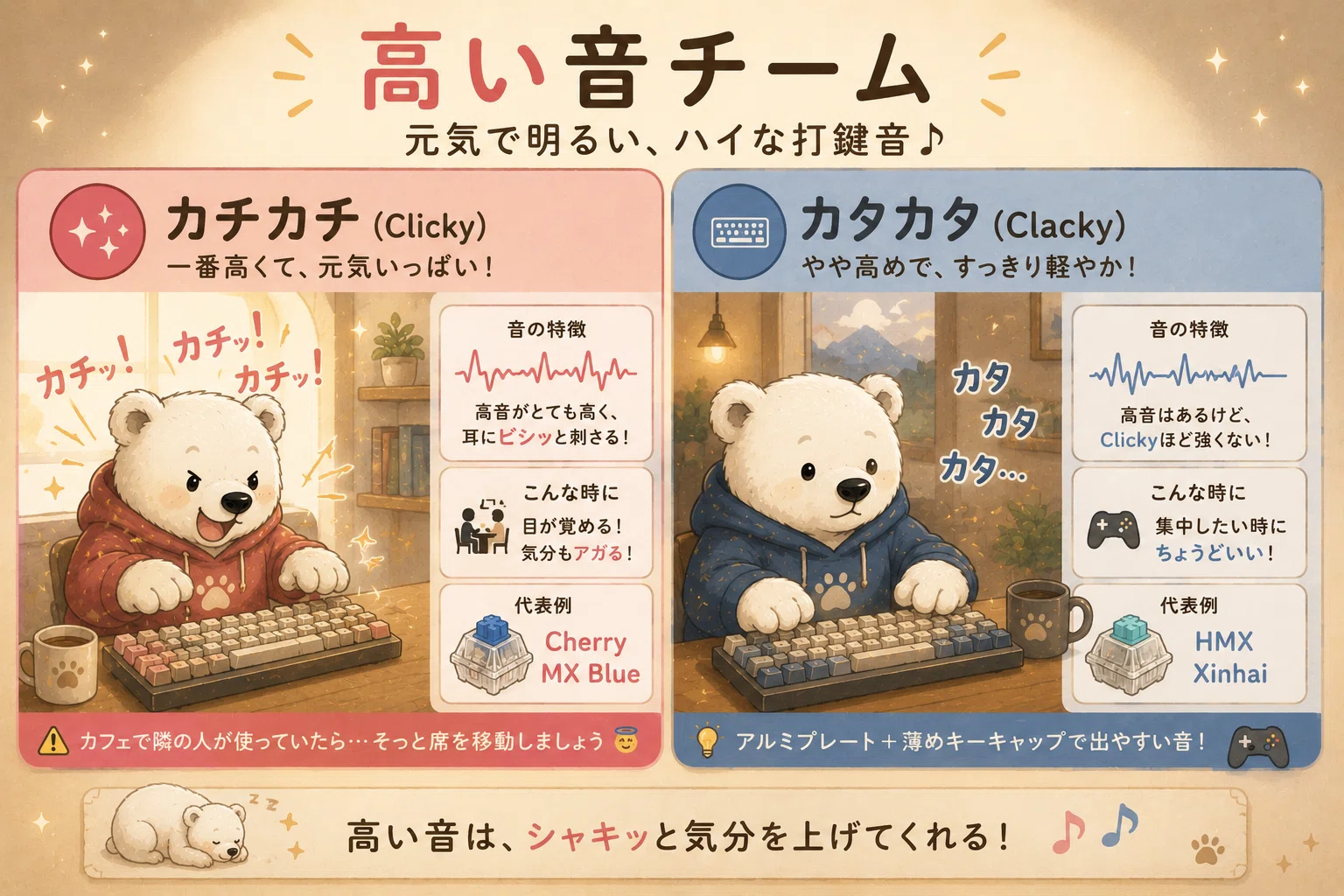大人の絵本🧸クマと5つの打鍵音♪｜るきべあ🐻音楽制作×ガジェット
