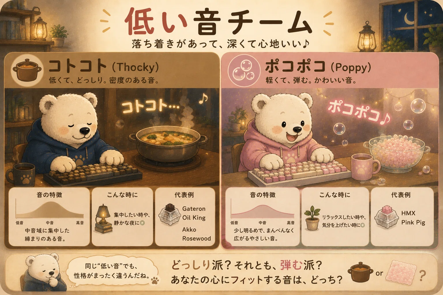 大人の絵本🧸クマと5つの打鍵音♪｜るきべあ🐻音楽制作×ガジェット