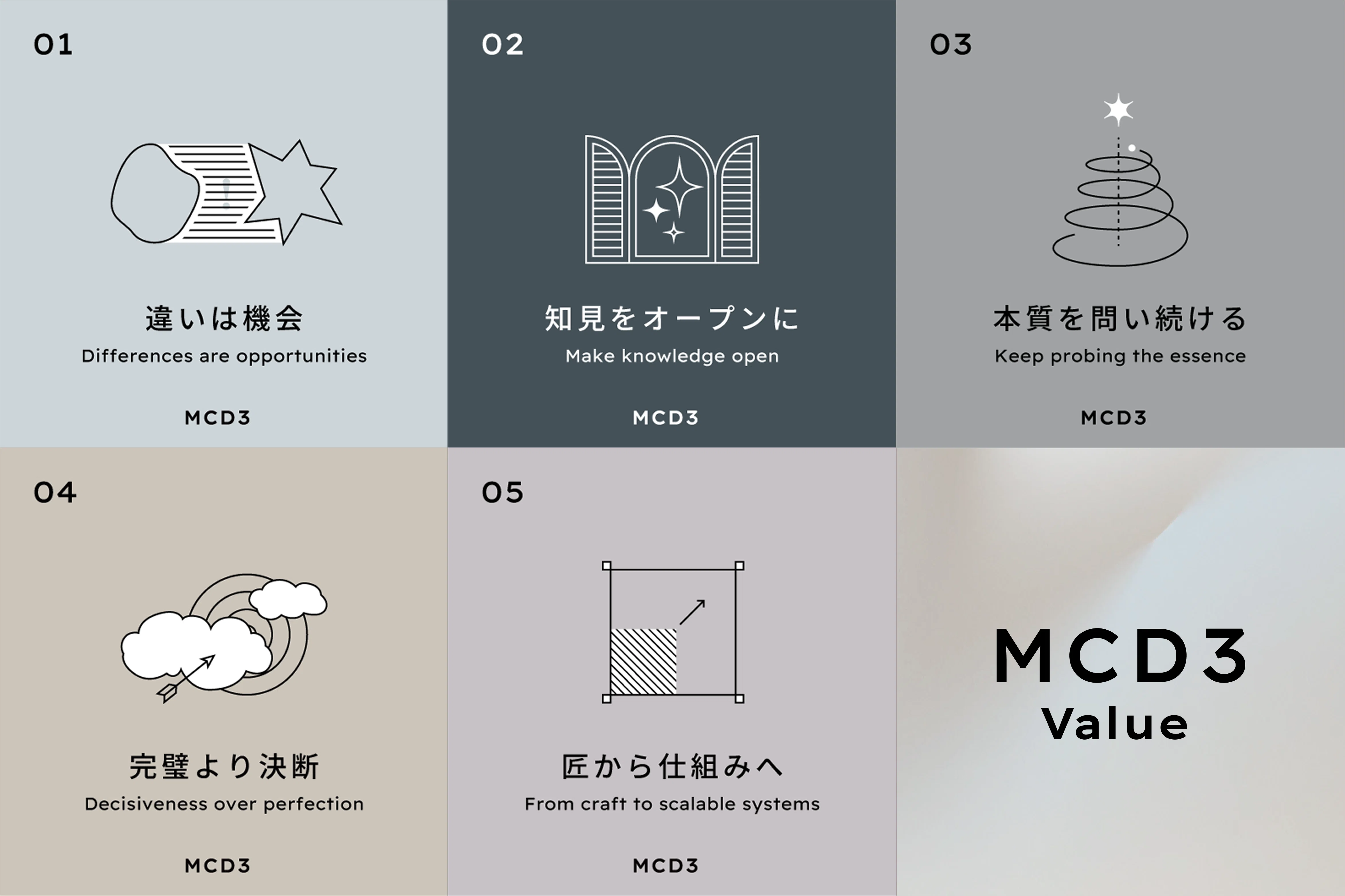 良い仕事の基準」となるValue策定～完成編～ 社員の声から生まれた