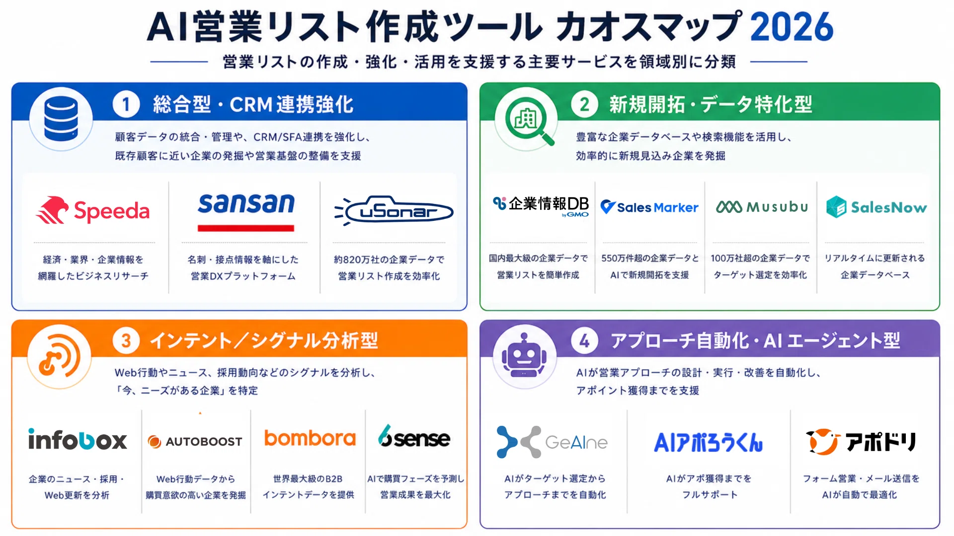 2026年版】AI営業リスト作成ツールのカオスマップ公開！おすすめ