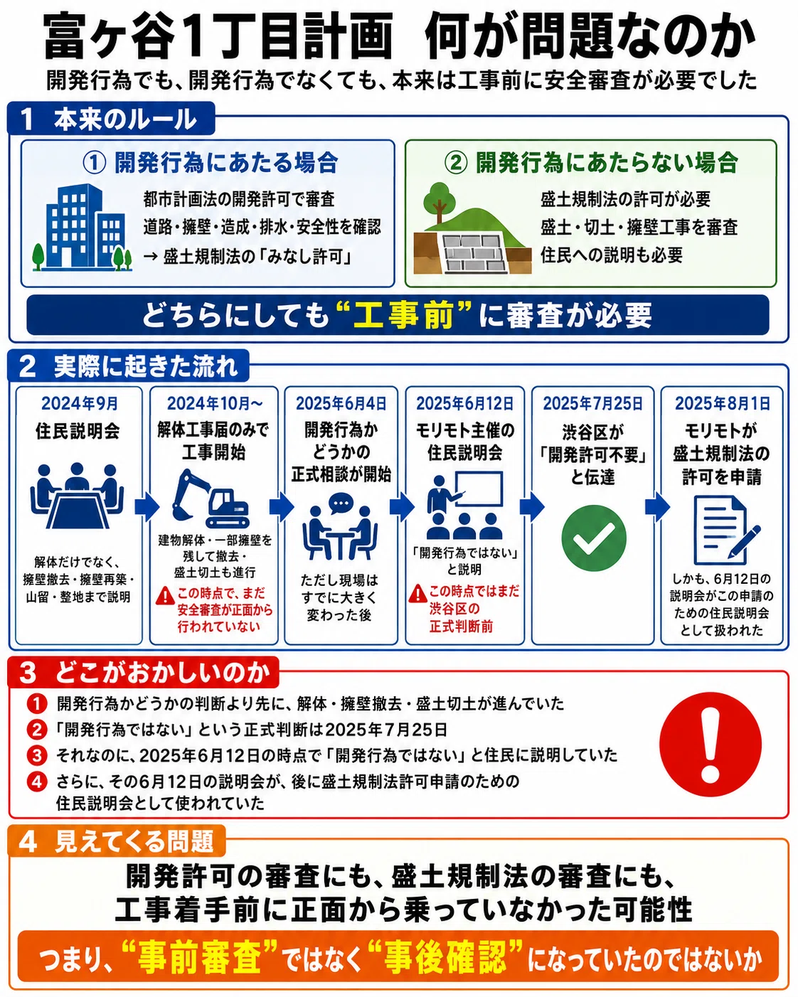 緊急追記】「開発行為ではない」は、いつ、どのように作られたのか