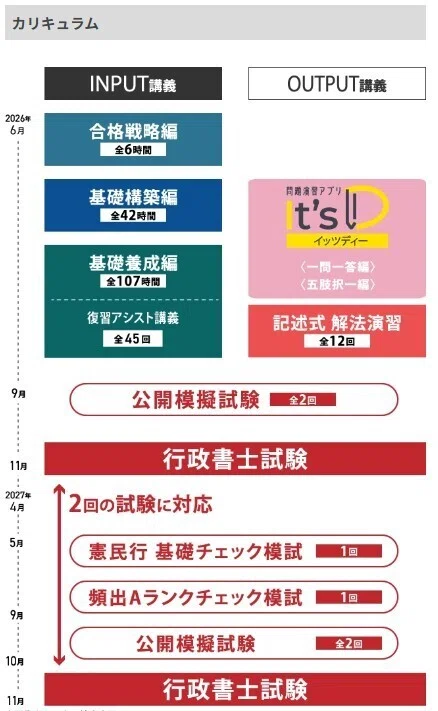 クーポンコード：26d13461 行政書士は「2年計画」で受かる！伊藤塾