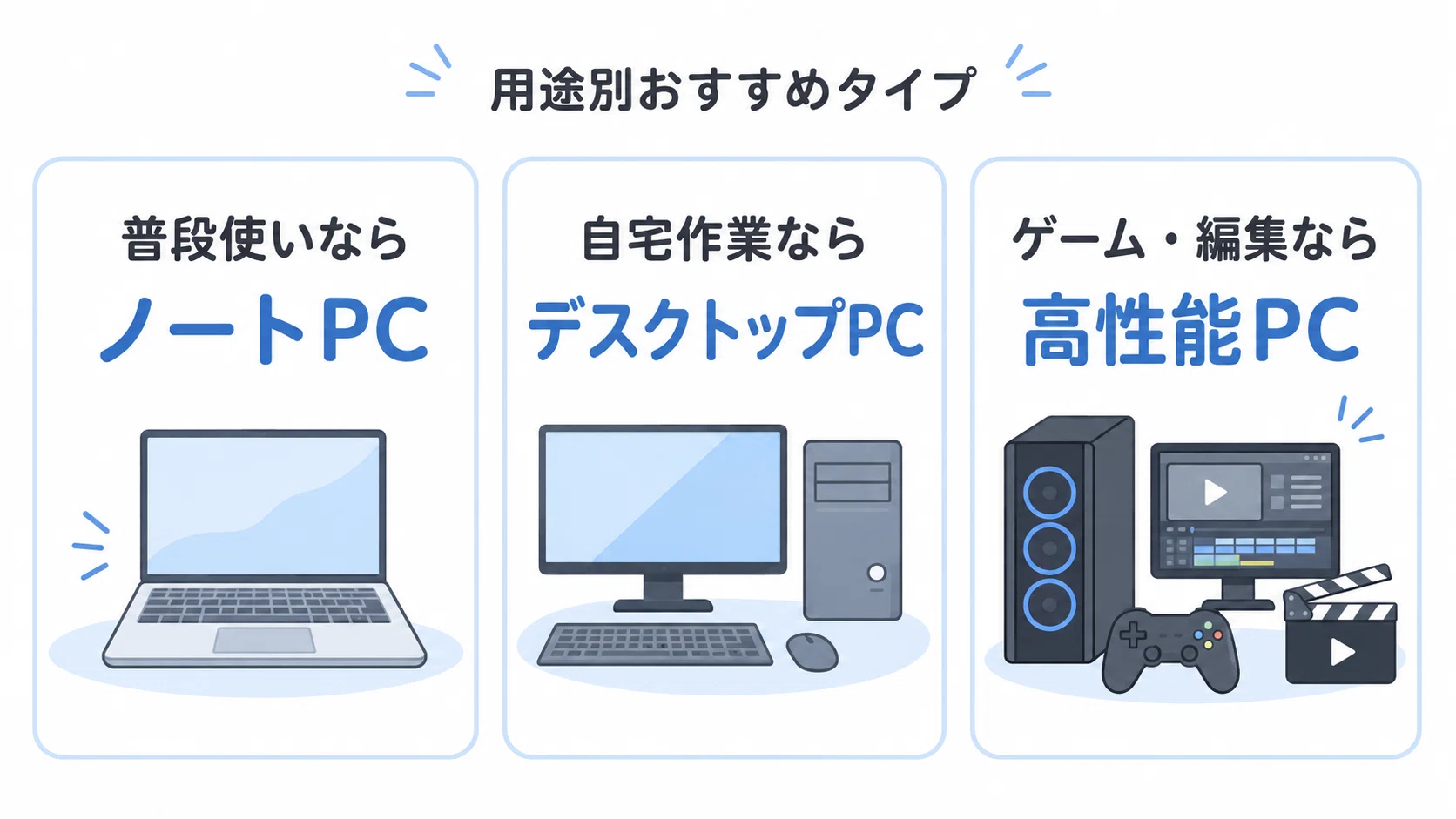 パソコンの選び方を初心者向けに解説！ノートとデスクトップの違い