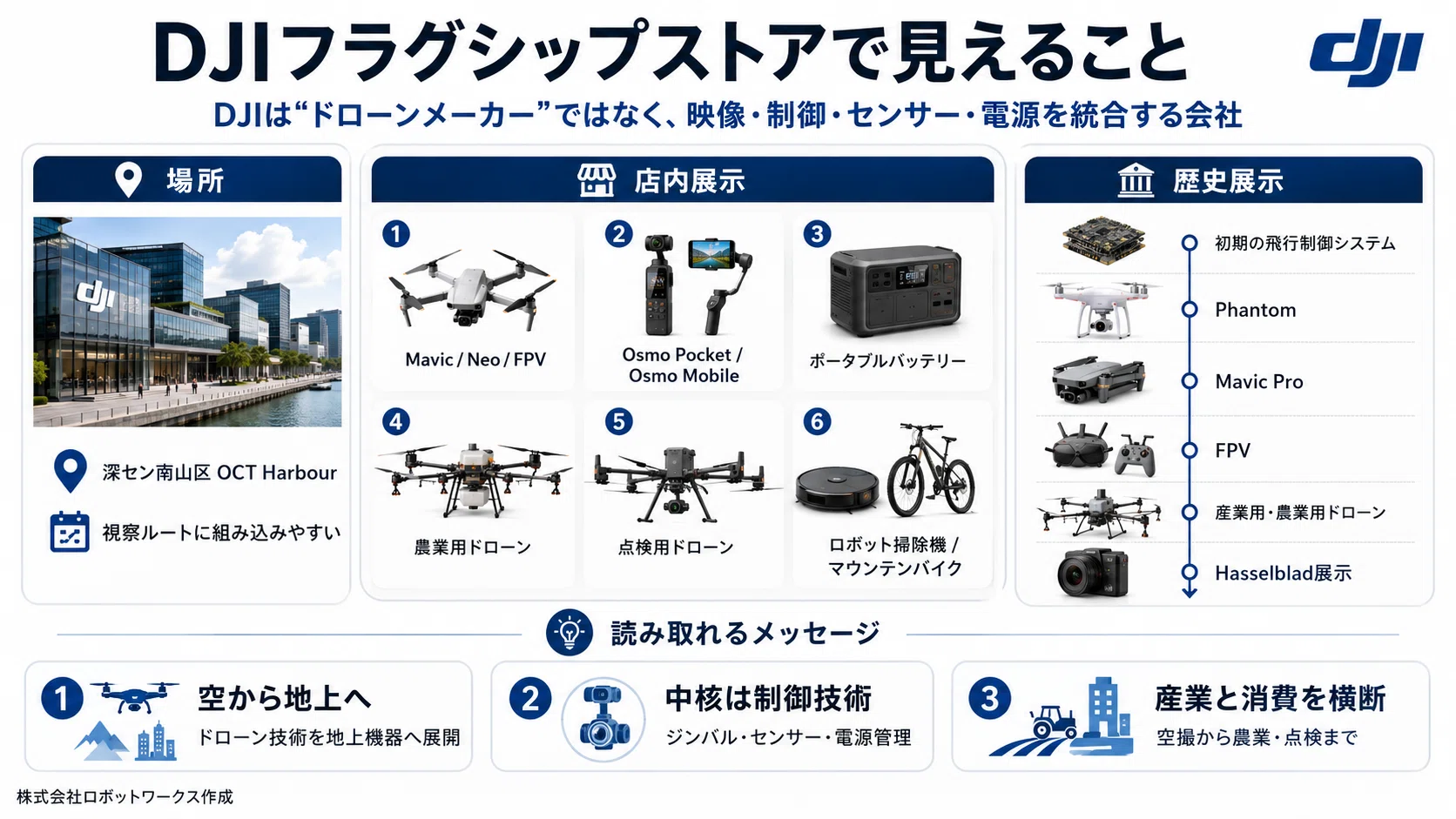 DJIは「ドローンメーカー」では終わらない深センのフラグシップストア