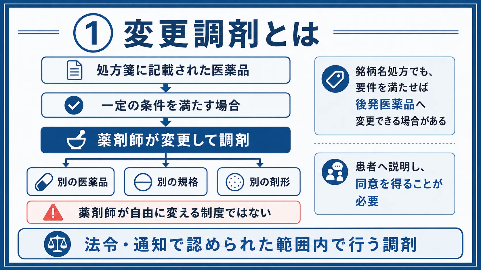 2026】変更調剤の最新ルールを学ぼう。事例からわかりやすく解説【調剤 
