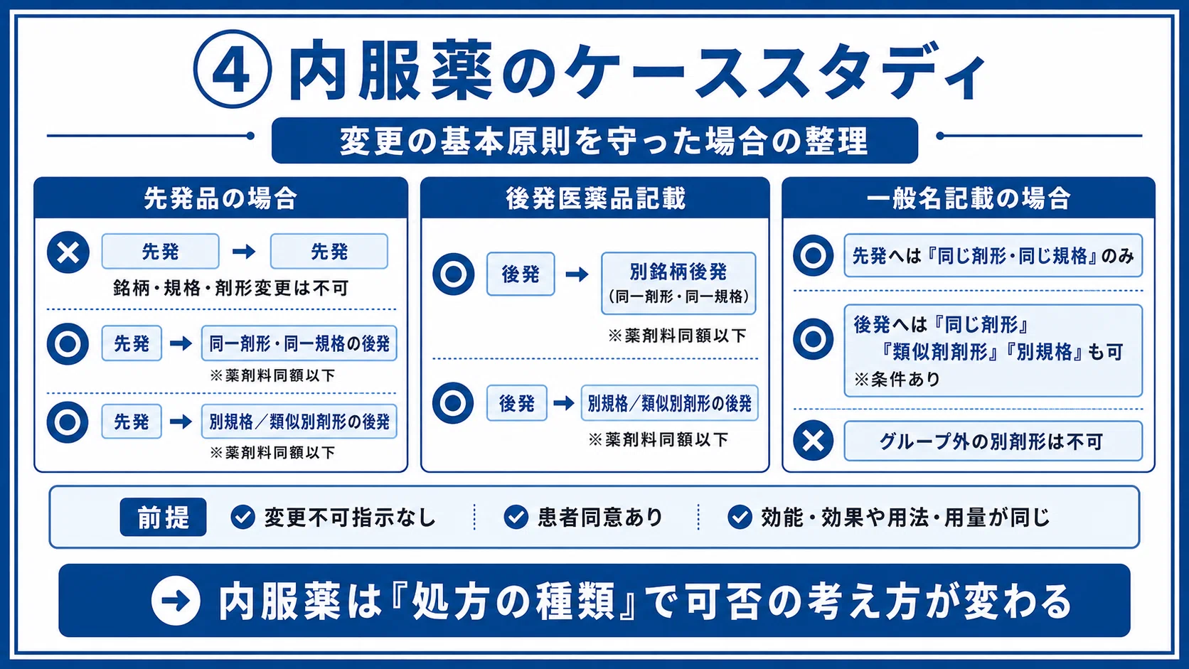 基礎 的 医薬品 変更 調剤