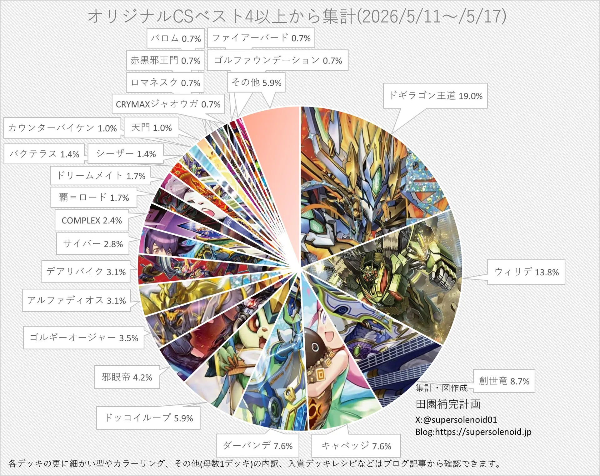 創世竜について｜kelokelo_127584