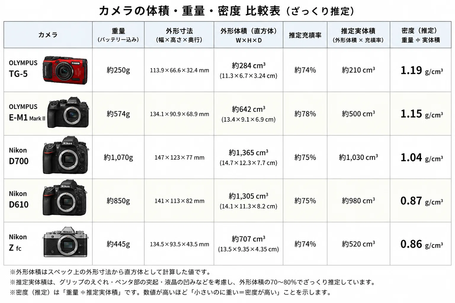 カメラの体感密度と金属感｜宮前コウヘイ