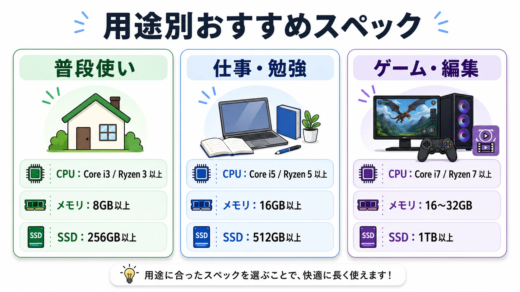 パソコン用語を超初心者向けに解説！CPU・メモリ・SSDの意味がやさしく 