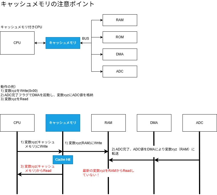 1－4. キャッシュメモリについて｜瑞龍