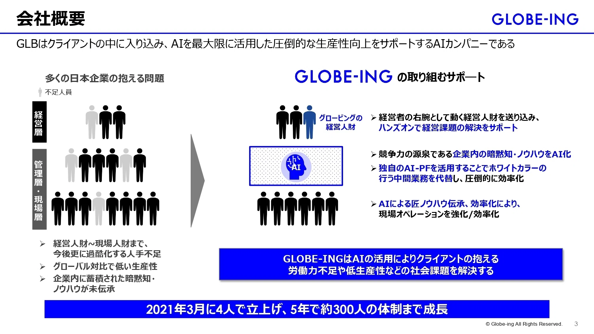 IR説明会／Q&A書き起こし】2026年5月17日(日)グロービング株式会社