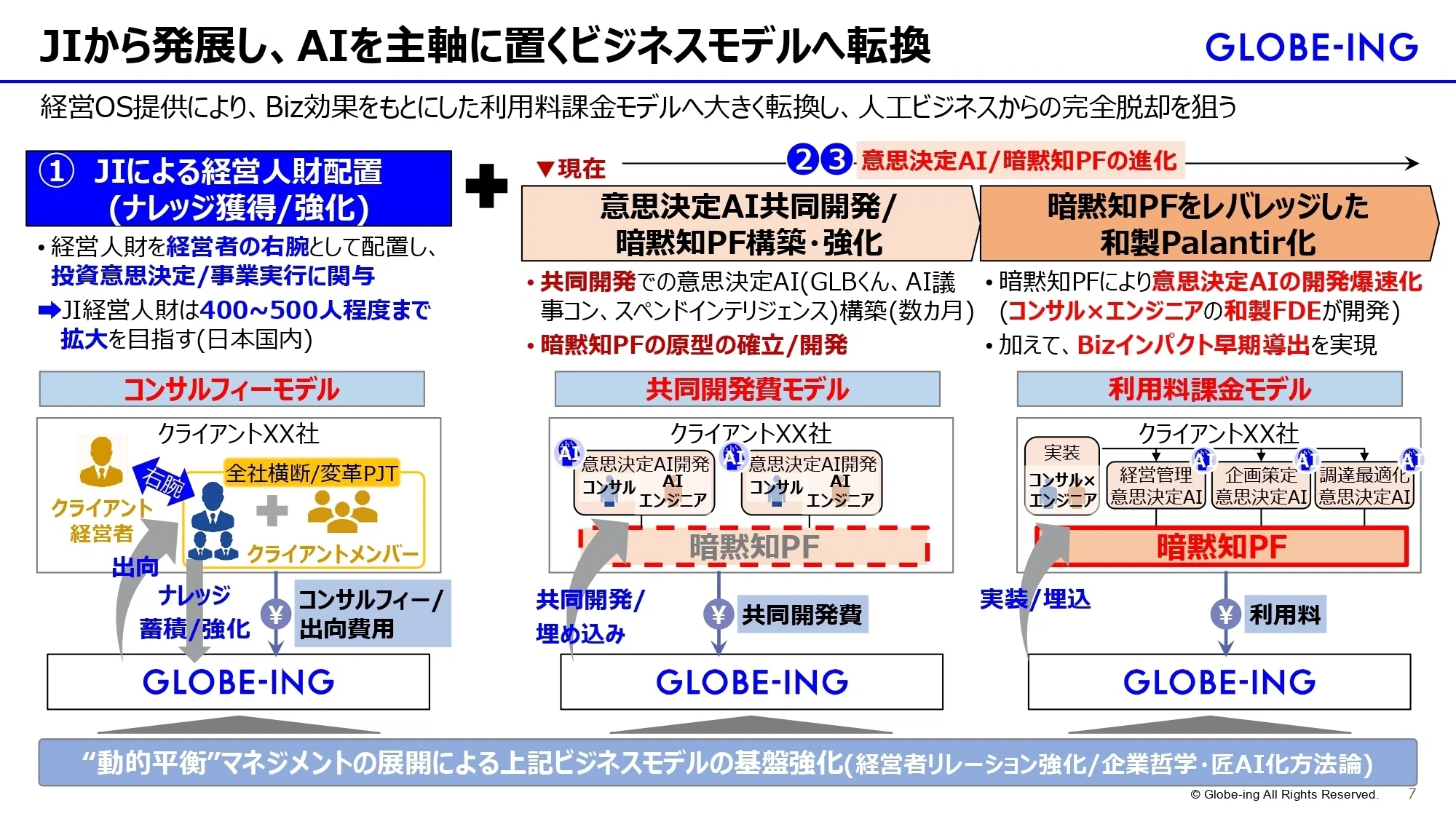 【説明文要確認】とれ出品 IR説明会／Q&A書き起こし】2026年5月17日(日)グロービング株式会社