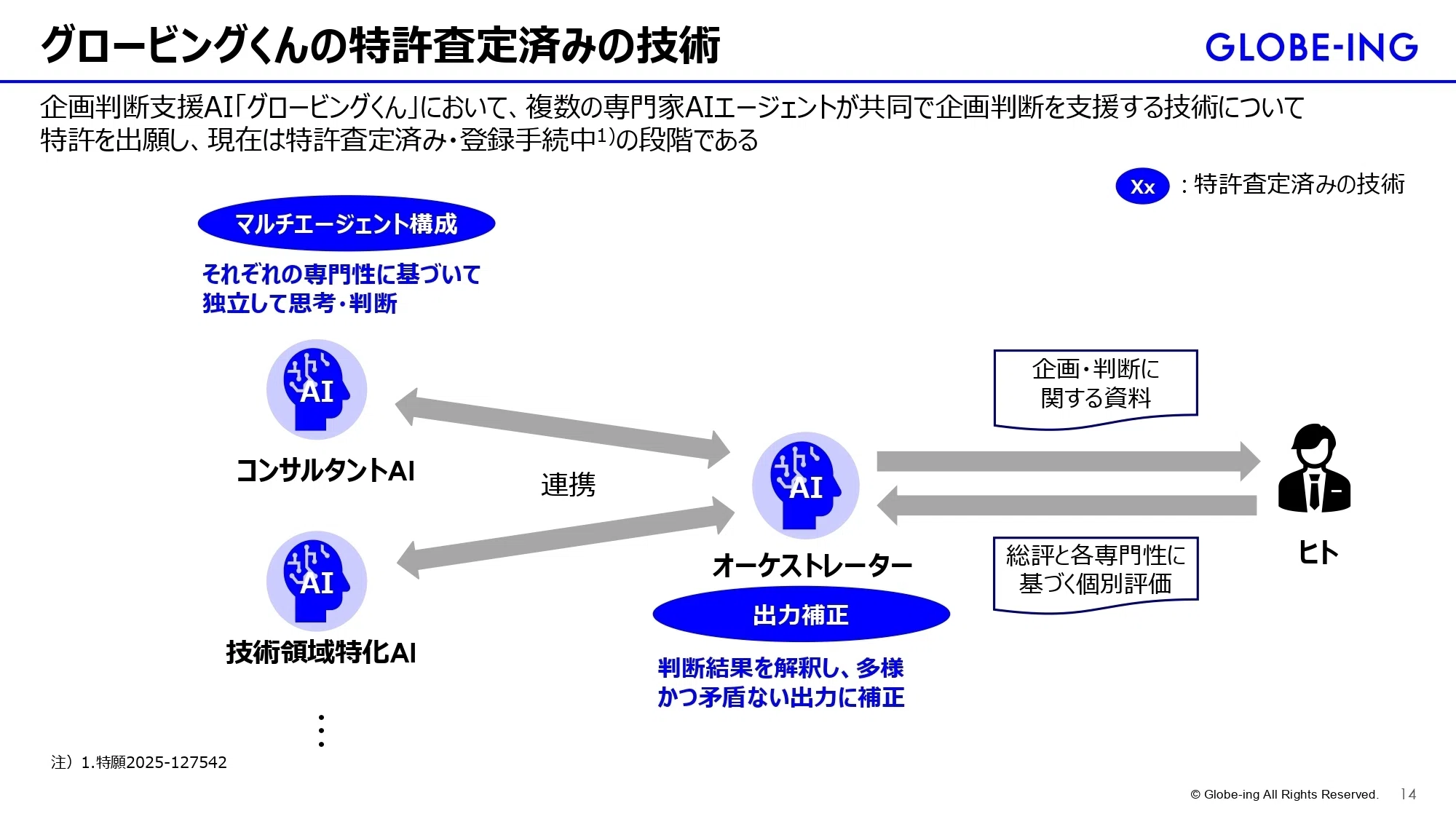 IR説明会／Q&A書き起こし】2026年5月17日(日)グロービング株式会社