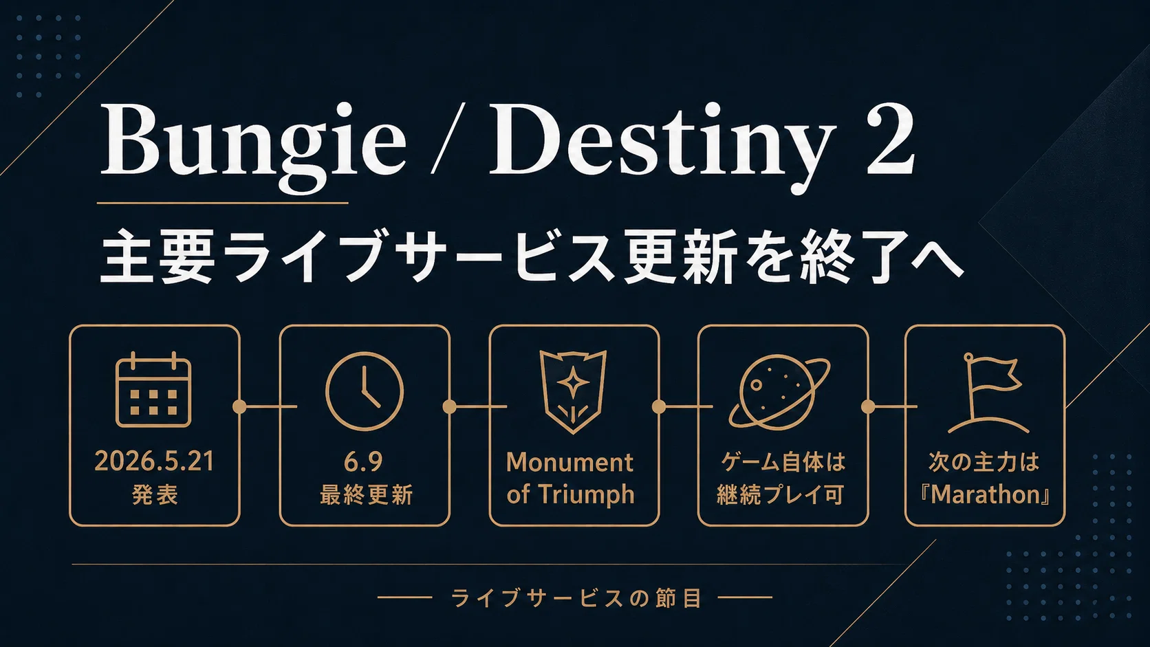 2026年のゲーム業界、異変が多すぎる上半期の激動を総まとめ