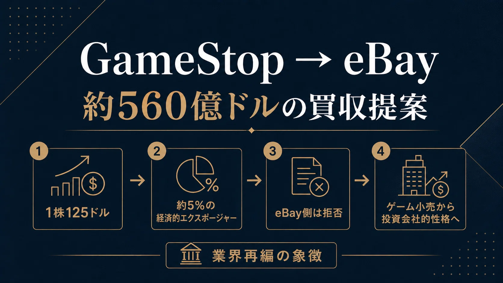 2026年のゲーム業界、異変が多すぎる上半期の激動を総まとめ