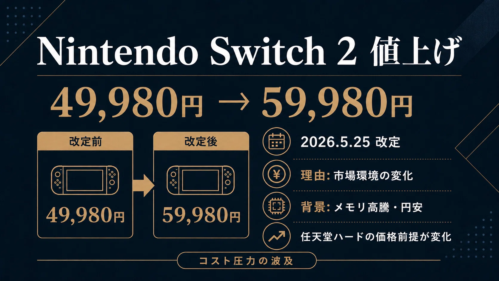 2026年のゲーム業界、異変が多すぎる上半期の激動を総まとめ