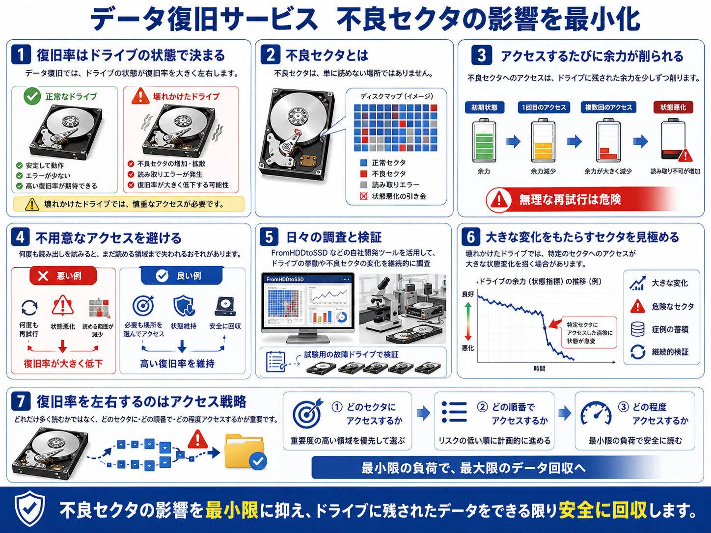さらば愛しき人よ　ベータテープ　現存数極小数 データ復旧】不良セクタの影響を最小化｜IUEC