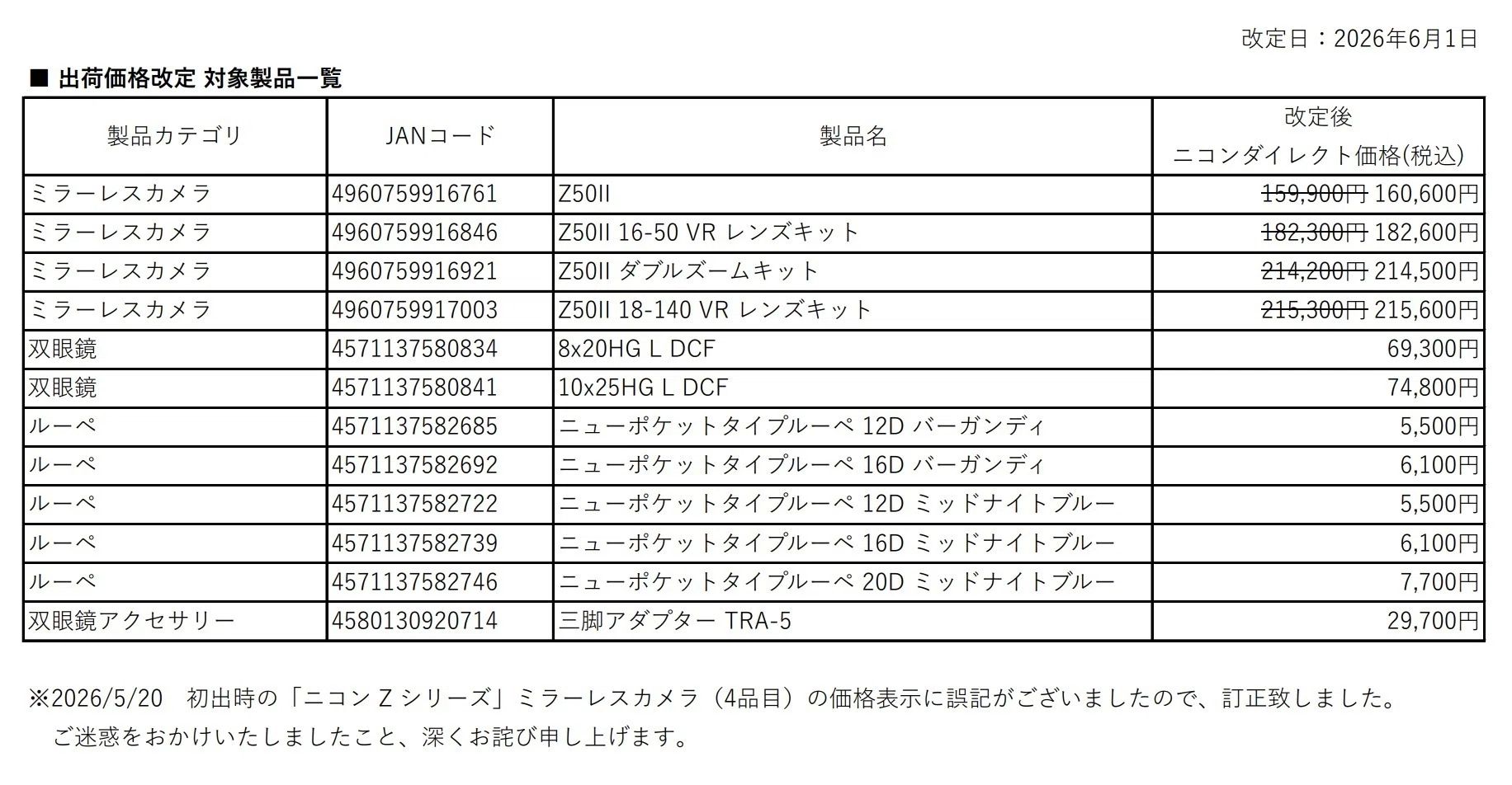 Nikon Z50IIが値上げへ。発売日に買って正解だったかも🦆｜ろんすた