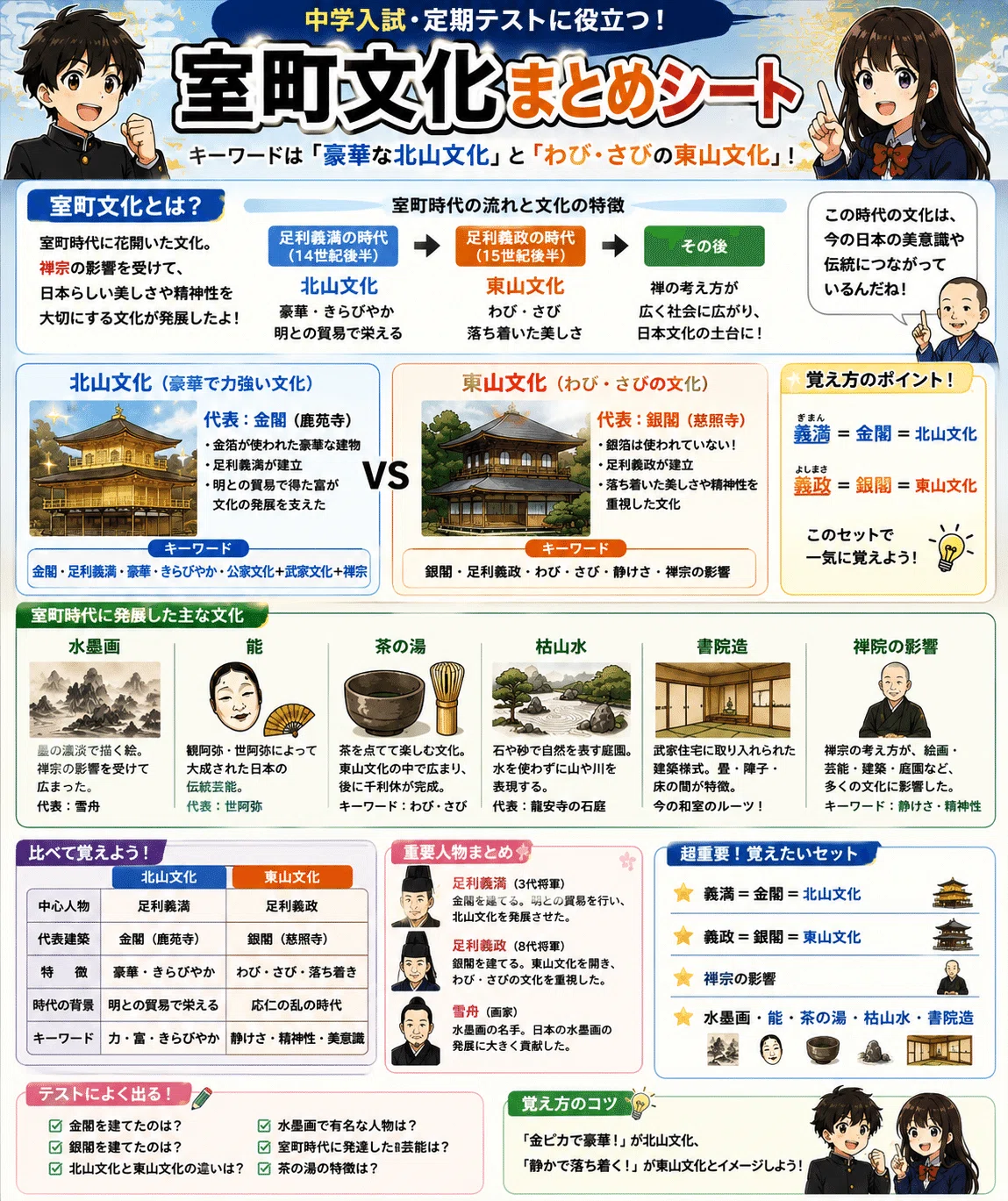 社会・歴史】金閣・銀閣と東山文化をわかりやすく整理｜中学入試・定期