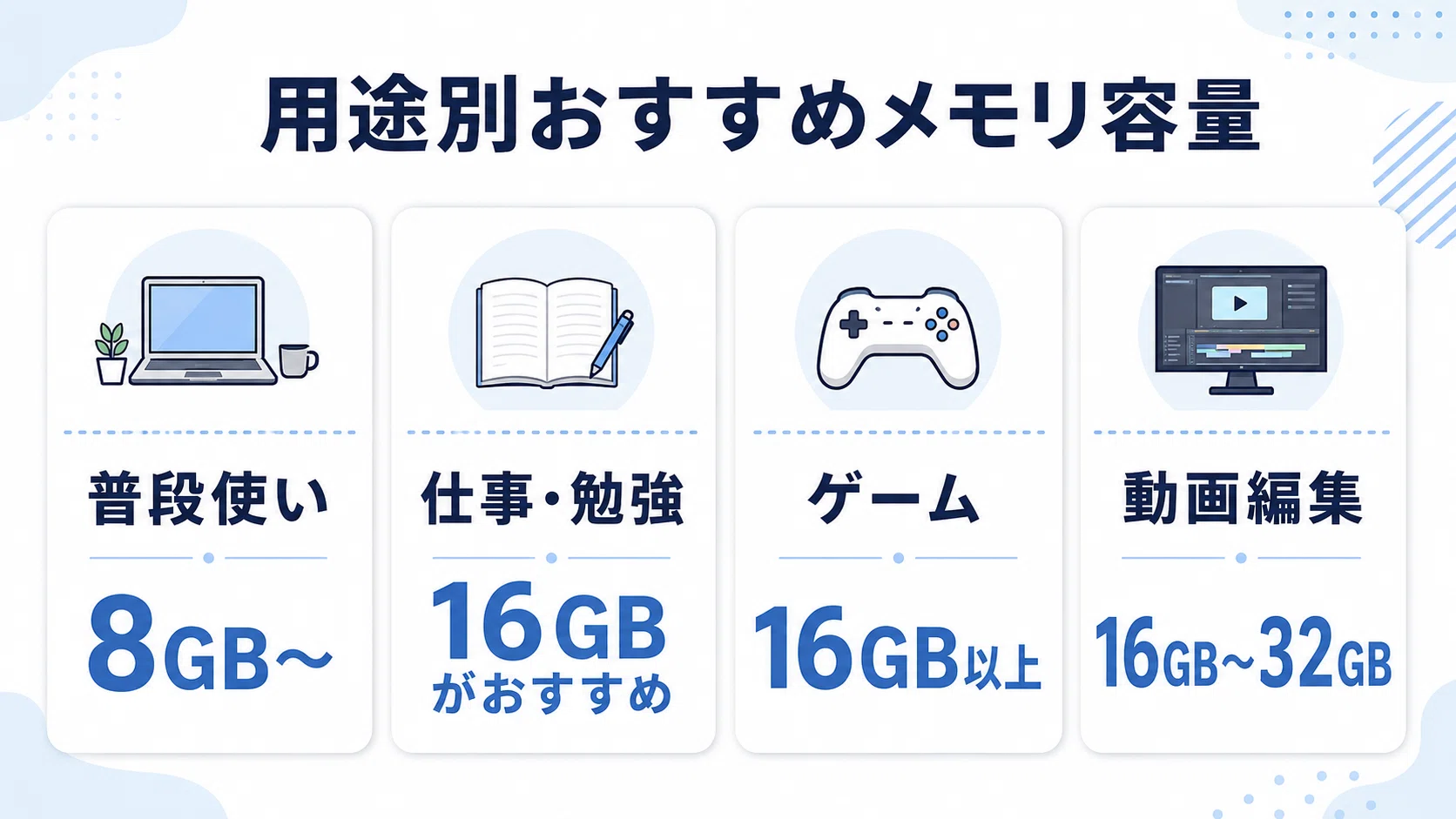 メモリ8GBと16GBの違いを初心者向けに解説！どっちを選ぶべき？後悔