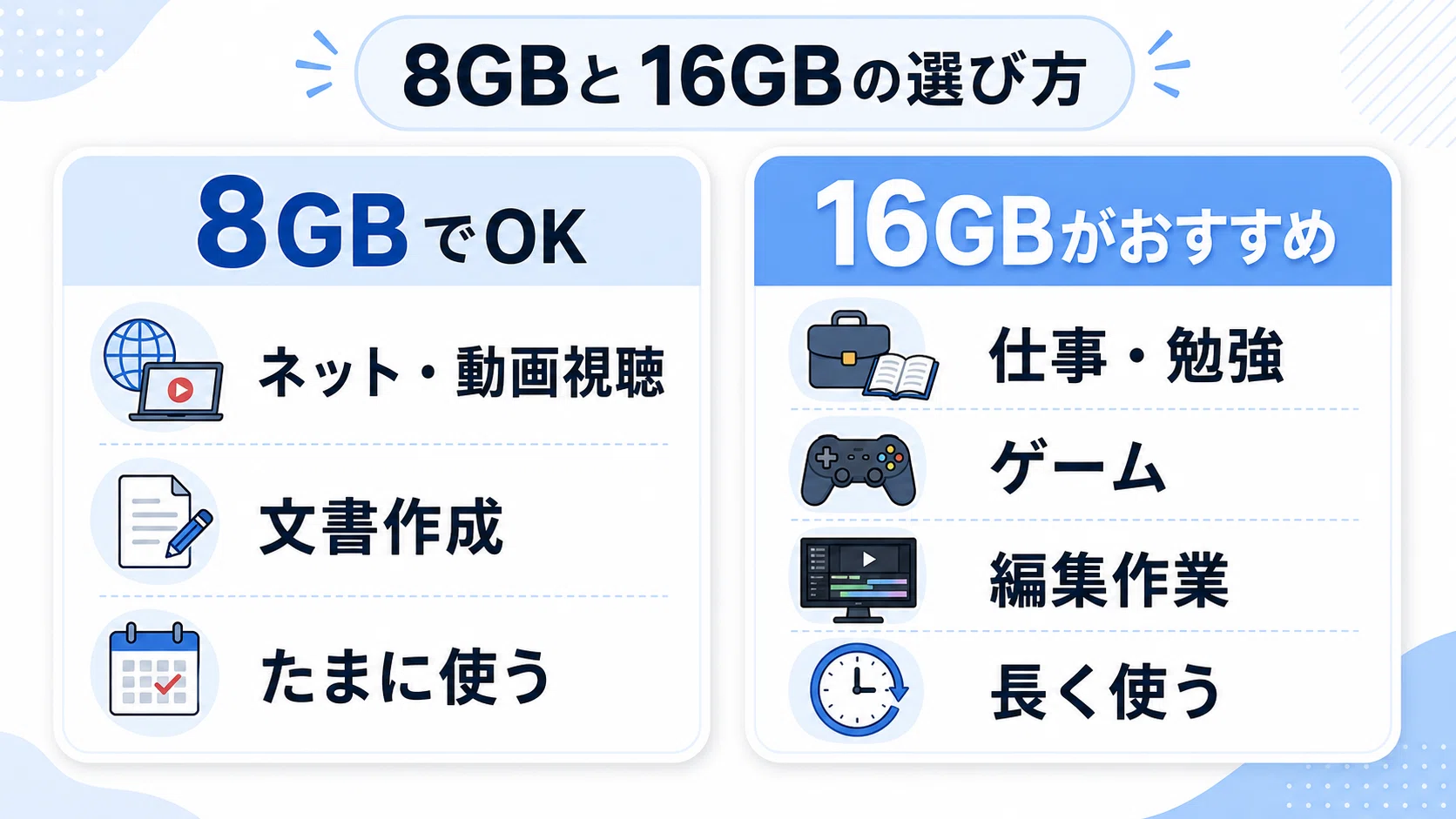 メモリ8GBと16GBの違いを初心者向けに解説！どっちを選ぶべき？後悔