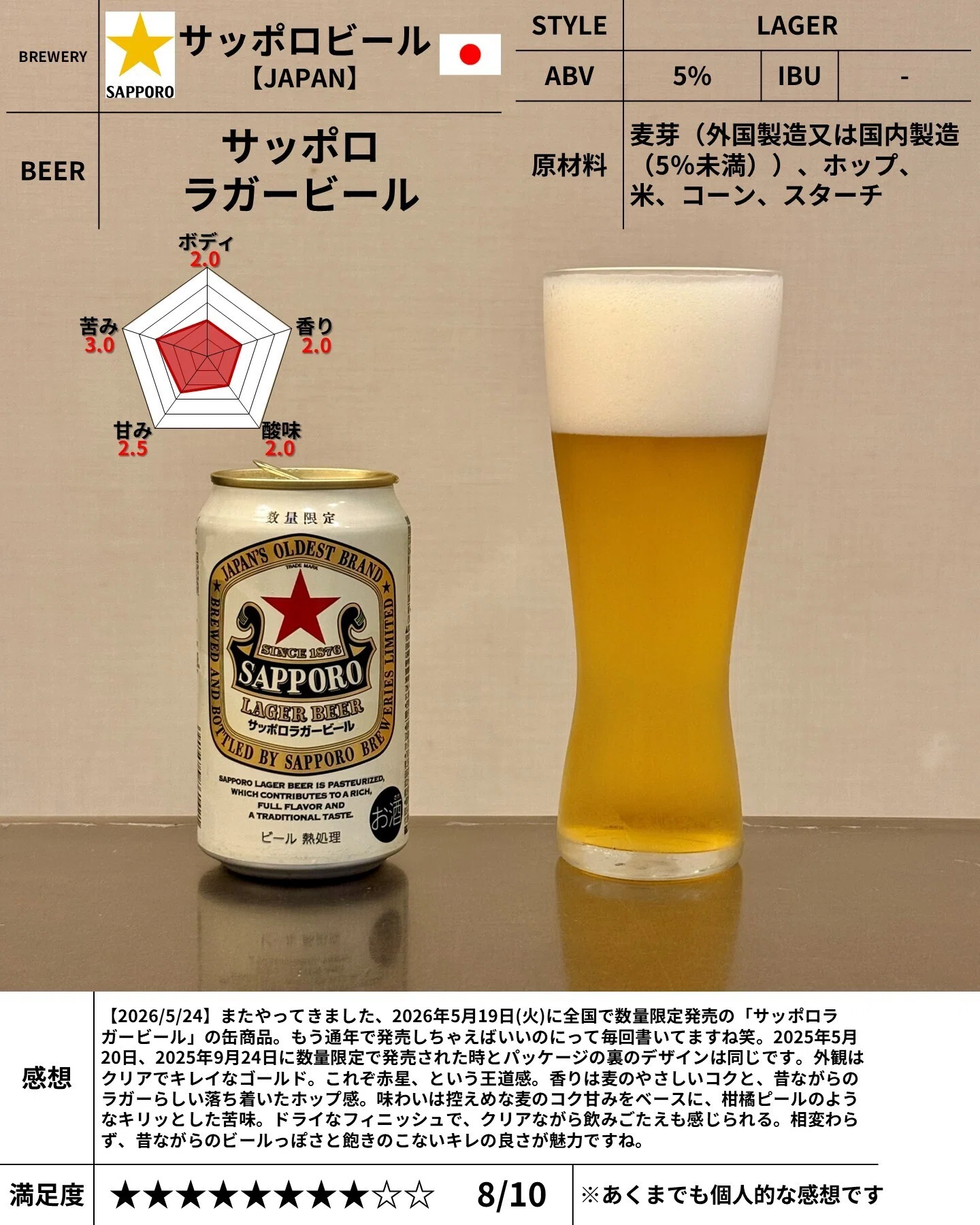 サッポロビールの「サッポロラガービール」｜yamashin0120