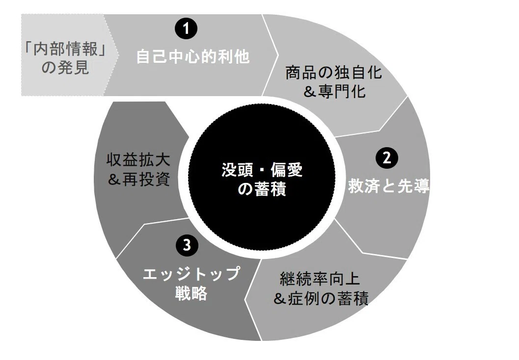 本 ENTREPRENEURSHIP 第5版