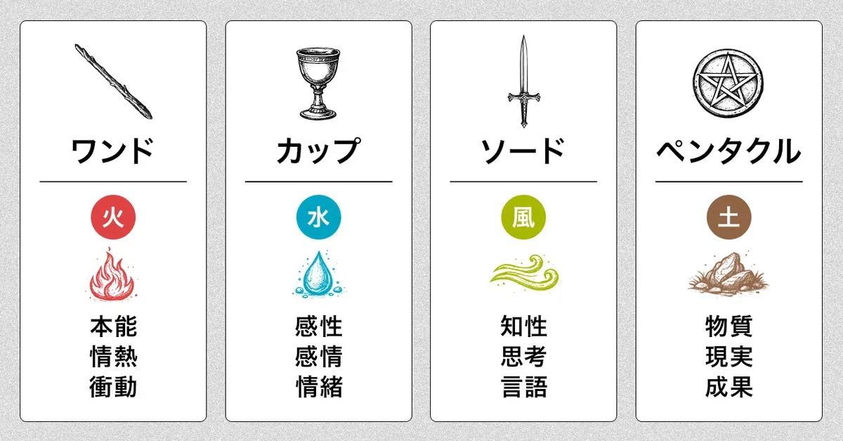タロット占いテキスト ワーク集 - DUCK WORKSの占いレッスン +α｜DUCK