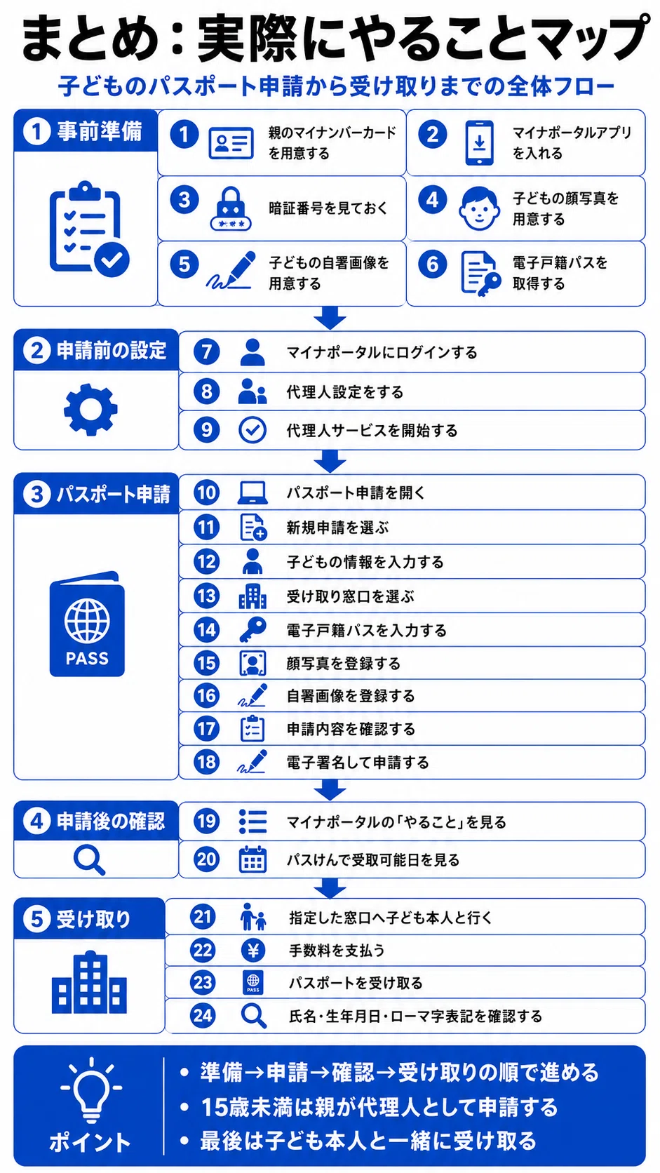 2026年｜子どものパスポート取得方法解説【保存版】｜ツジ