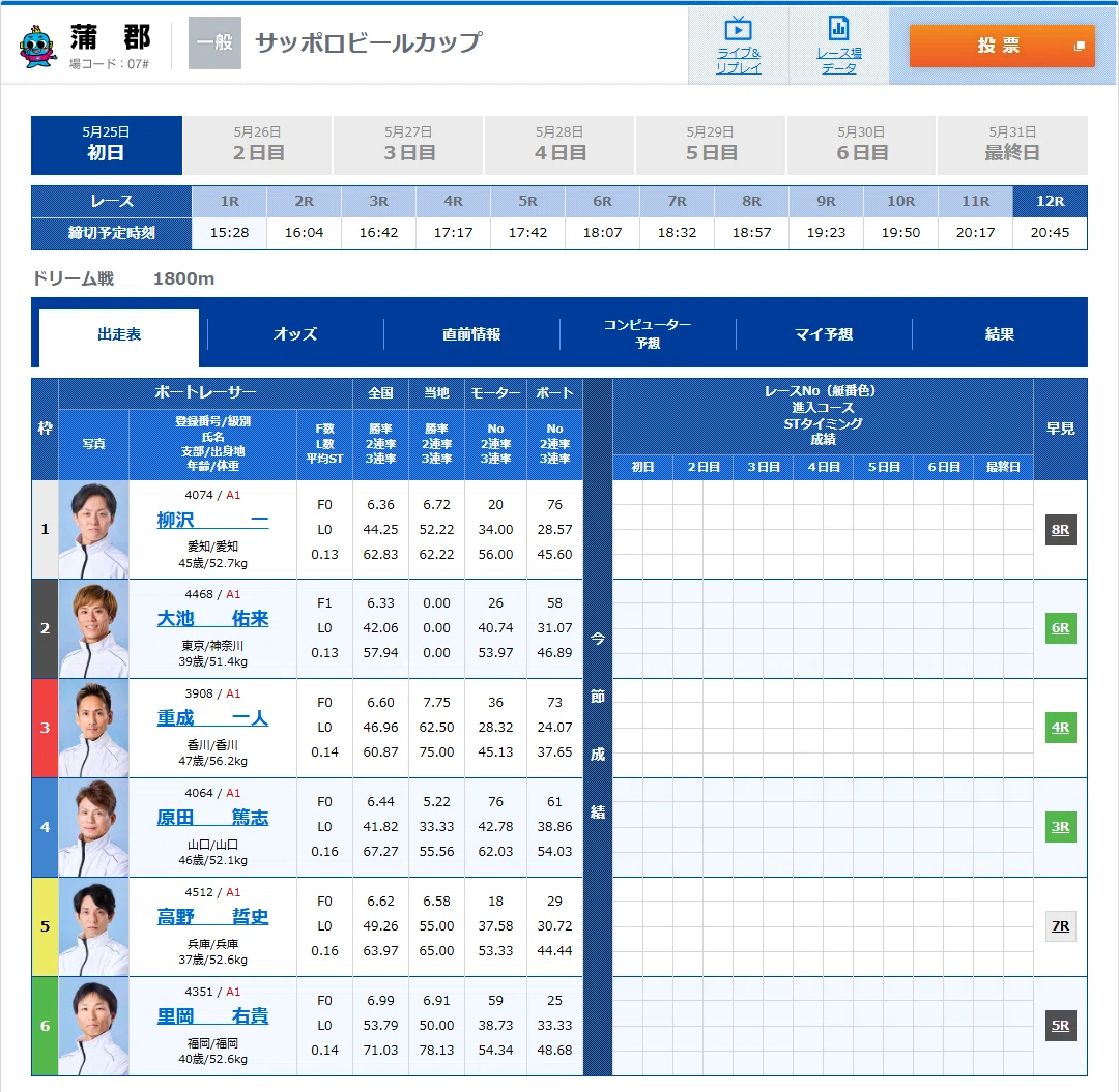 蒲郡12R ドリーム戦 締切20:45｜浪速の競艇予想師 七九