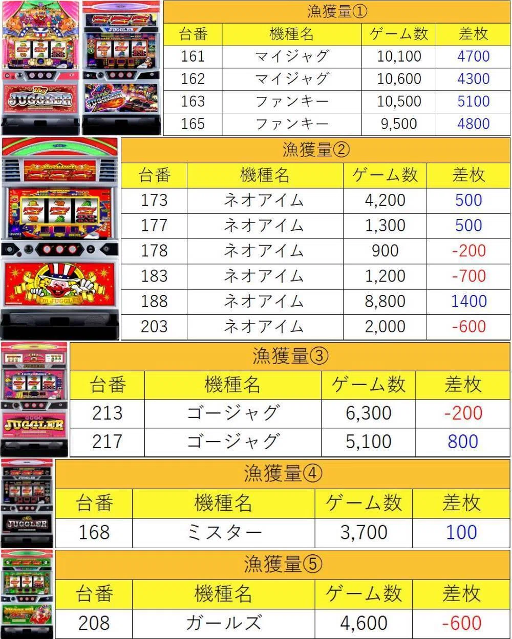 5月23日(土)プレゴ池袋南口ジャンドリ結果まとめ【注文結果】｜マグロ