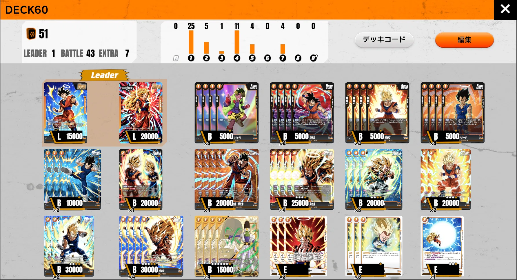 アルバト優勝デジタルレート1800】超サイヤ人3悟空へ 愛をこめて【FW