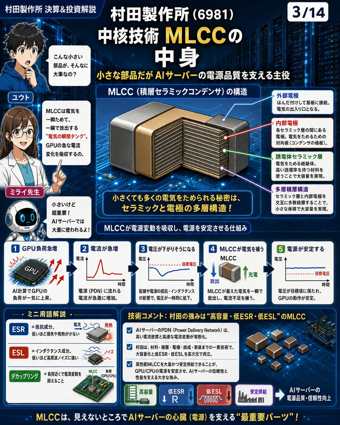漫画で学ぶ】村田製作所（6981）は