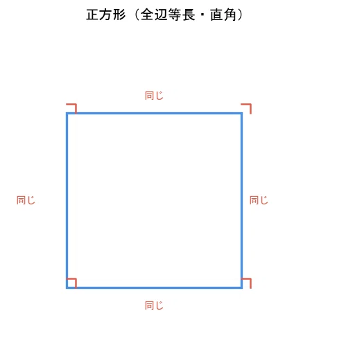 2nd Grade Math: Guess the Shape Names Using Sides, Vertices, and Right ...