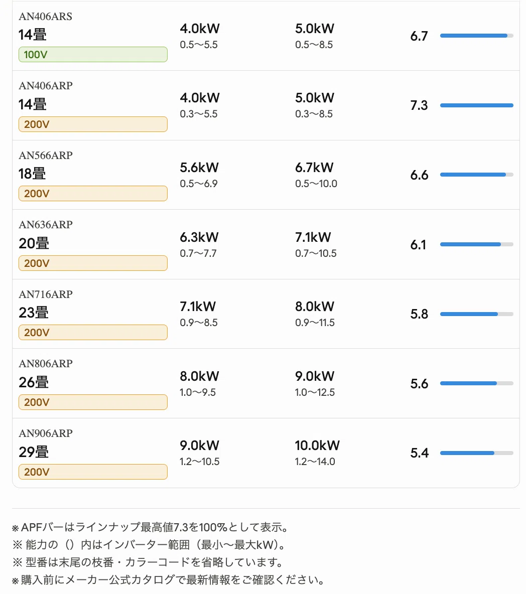 結局どっちなの？」霧ヶ峰 vs うるさらを販売員目線で完全解説｜鈴木綾真