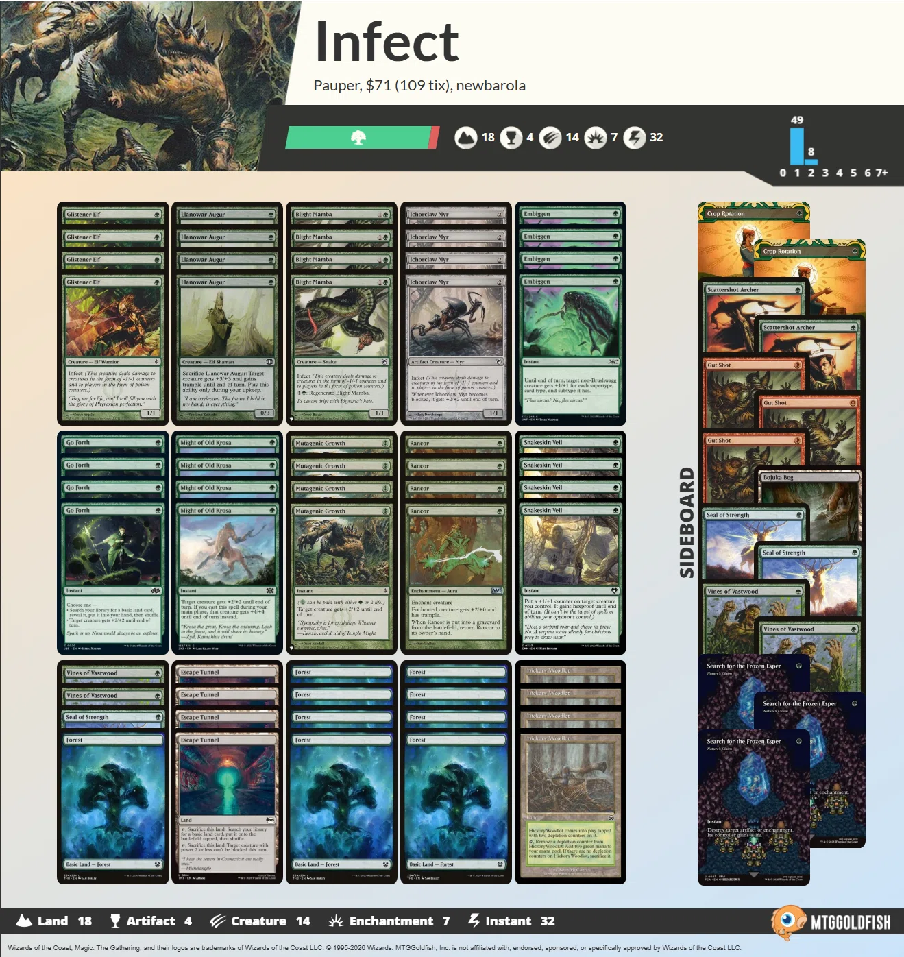 MTG パウパー　日本語　毒カウンターデッキ Pauper】不定期デッキウォッチング vol.26 -緑単感染-｜るーめり