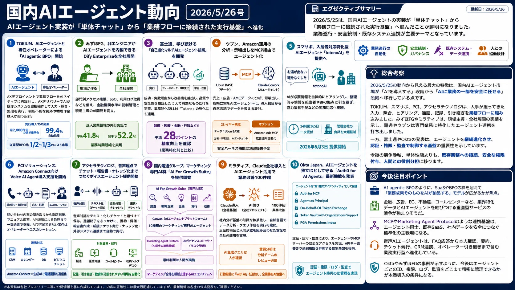 国内AIエージェント動向(2026/5/26号)｜Yasuhito Morimoto