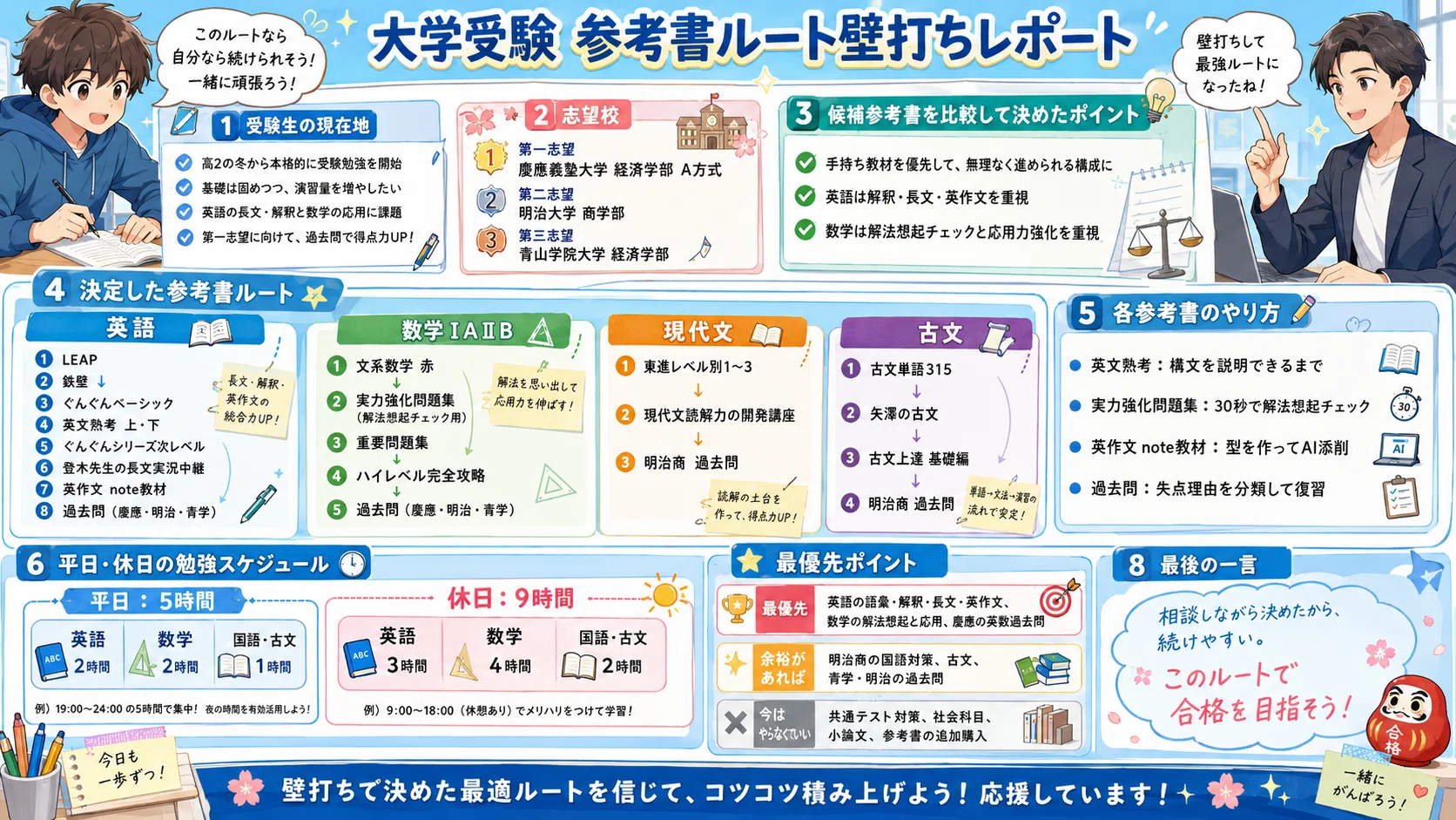 無料公開】大学受験の参考書ルート壁打ち＆スケジュール画像化