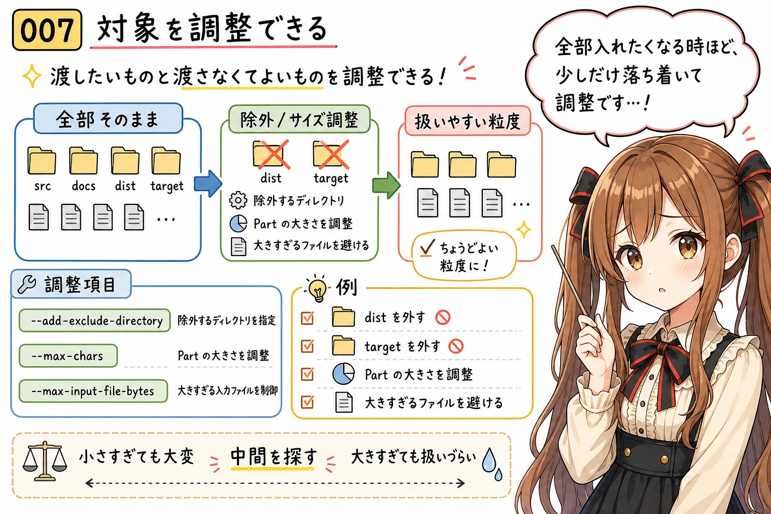 miku-text-bundle] 複数のテキストファイルを生成AI向け Markdown
