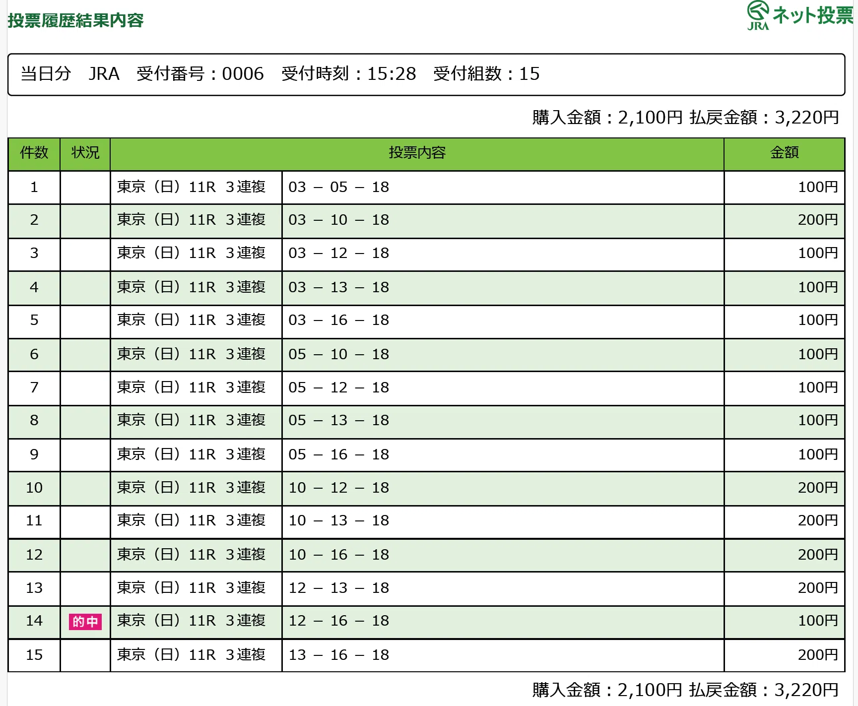 🏇 「重力を超えた日。」──優駿牝馬【GⅠ】2026 的中検証と“オルフェ