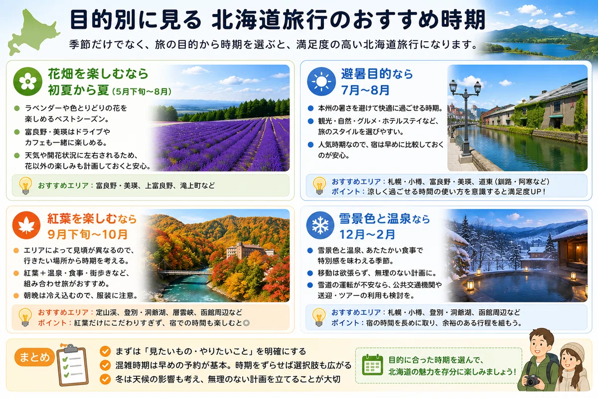 北海道 旅行 おすすめ 時期