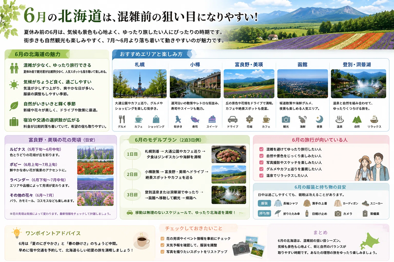 北海道 旅行 おすすめ 時期