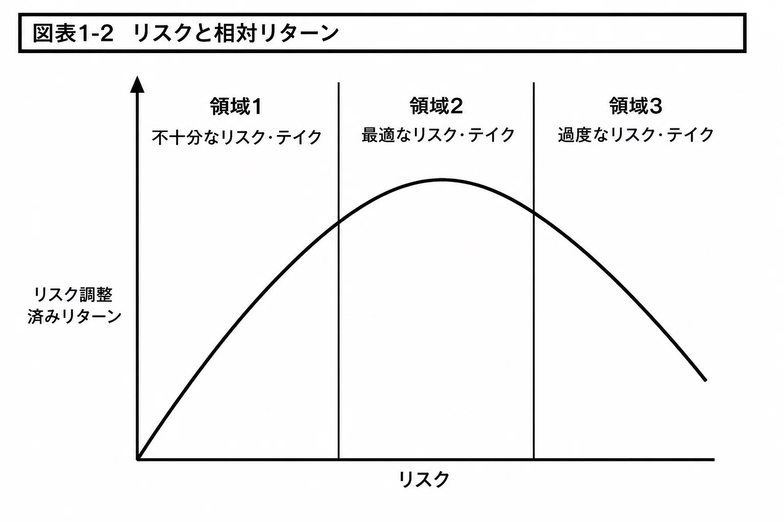 リスク管理という、誰もが（本当は）勉強しておくべきこと。｜酒井穣
