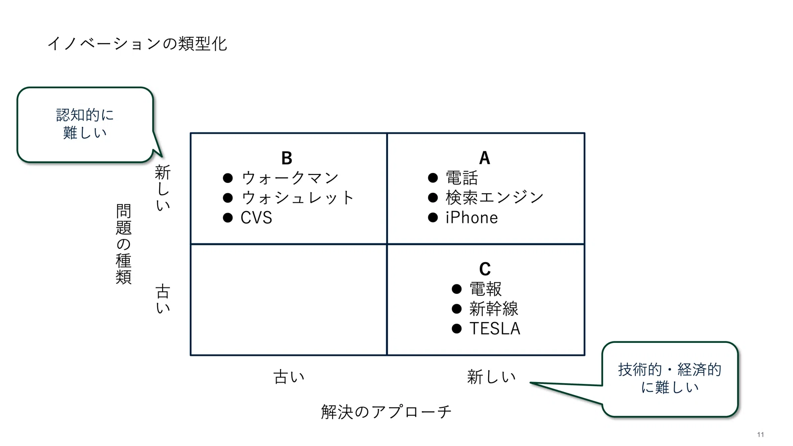 イノベーションの類型とKSF｜山口周