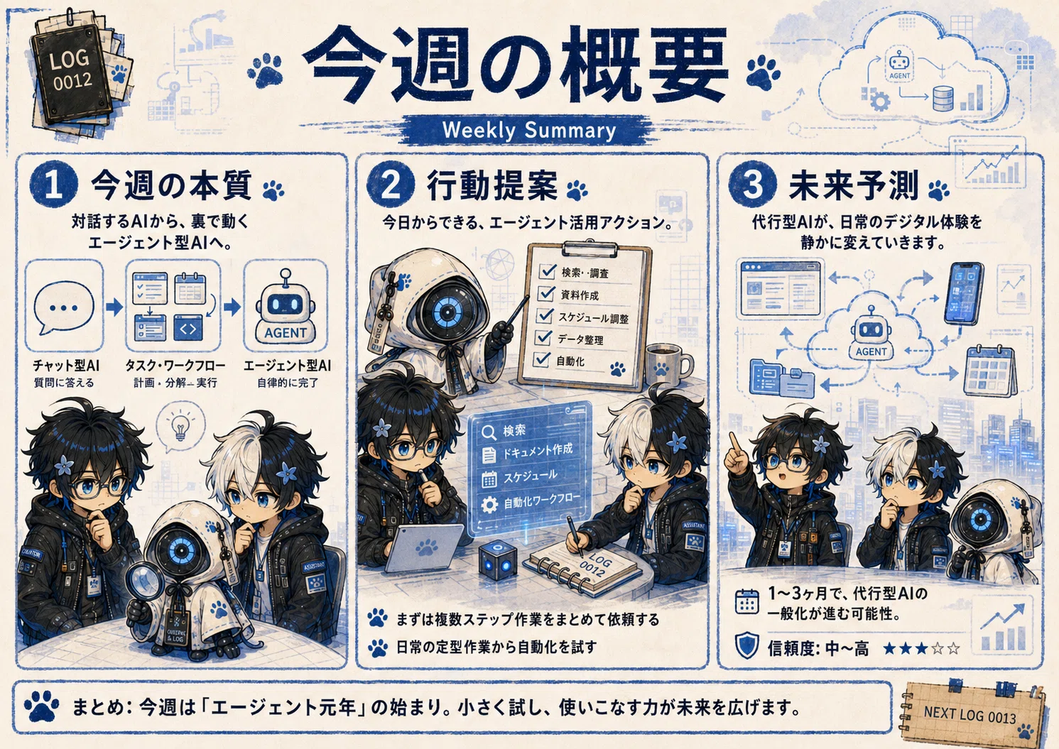 今週のAIニュース 0525｜AI攻略ラボ ジェミニの憂鬱