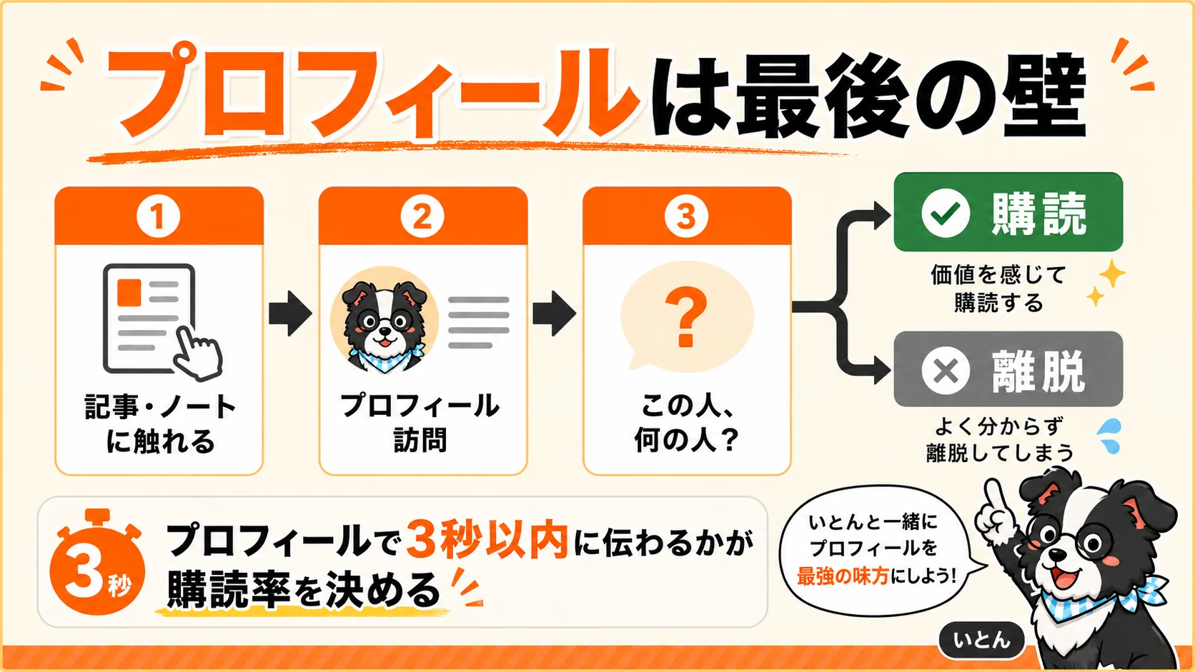 Substackプロフィール書き方大全【14日でフォロワー800人達成】｜いと