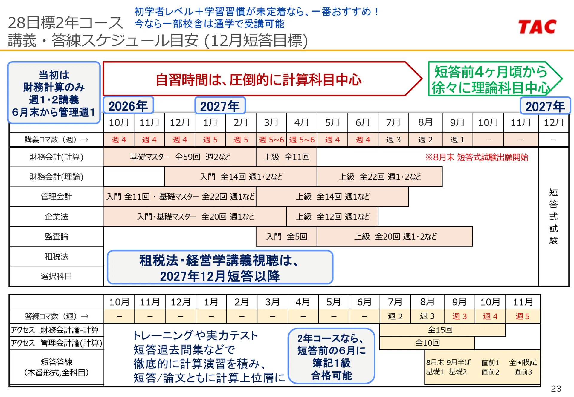 141 2026年5月短答後状況別①69%未満の方向け｜TAC公認会計士講座講師